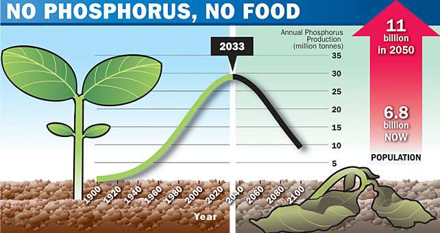 με Ρ 2 Ο 5 > 25%κβ - Επαρκή αποθέματα με 10 < Ρ