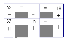 6 7. Να συµπληρωθούν τα κενά α) β) 52 33 25 = = 18 +... 5 7 3... 6... 3 4.