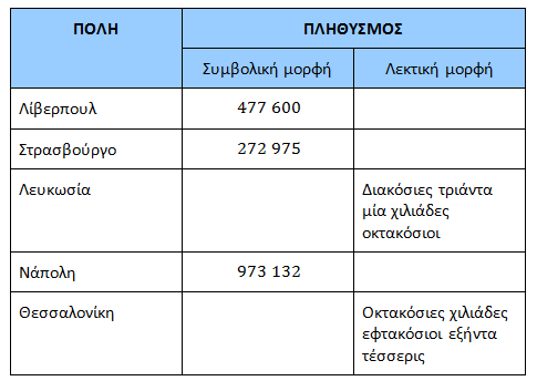 ΑΝΑΛΥΤΙΚΟ ΠΡΟΓΡΑΜΜΑ Δ ΤΑΞΗ ΔΗΜΟΤΙΚΟΥ ΑΡΙΘΜΟΙ & ΠΡΑΞΕΙΣ εκατοντάδα, χιλιάδα και εκατομμύριο και δεκαδικούς αριθμούς στο πλησιέστερο δέκατο. 1.