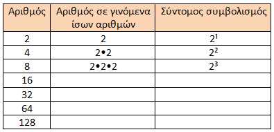 ΑΝΑΛΥΤΙΚΟ ΠΡΟΓΡΑΜΜΑ ΣΤ ΤΑΞΗ ΔΗΜΟΤΙΚΟΥ ΑΡΙΘΜΟΙ & ΠΡΑΞΕΙΣ Αρ4.