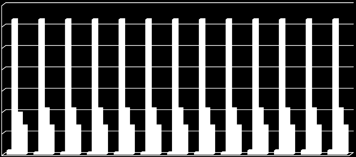 05-2015 ΓΕΩΓΡΑΦΙΚΗ ΚΑΤΑΝΟΜΗ & ΕΞΕΛΙΞΗ ΕΓΚΑΤΕΣΤΗΜΕΝΗΣ ΙΣΧΥΟΣ (MW) ΜΟΝΑΔΩΝ ΑΠΕ και ΣΗΘΥΑ ΣΤΟ ΔΙΑΣΥΝΔΕΔΕΜΕΝΟ ΣΥΣΤΗΜΑ (Άρθρο 9 Ν.3468/2006) (4/6) ΣΗΘΥΑ (MW) 1,20 ΓΡΑΦΗΜΑ 8 & 9 27,26 36,15 2,72 32,74 ΑΝΑΤ.