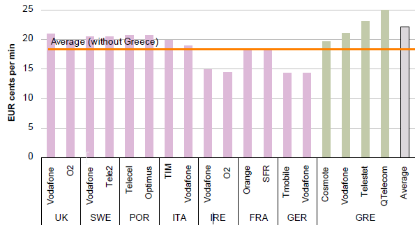 παρόχων για το 2002 ήταν συνεχώς πάνω από το μέσο όρο των άλλων παρόχων στις χώρες των Ε.Ε. 4.