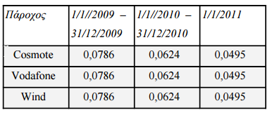 6. ΧΡΟΝΙΚΗ ΠΕΡΙΟΔΟΣ 2009-ΣΗΜΕΡΑ 6.