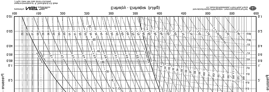 Διάγραμμα