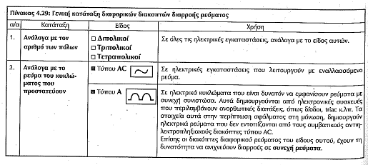 Διακόπτης διαφυγής