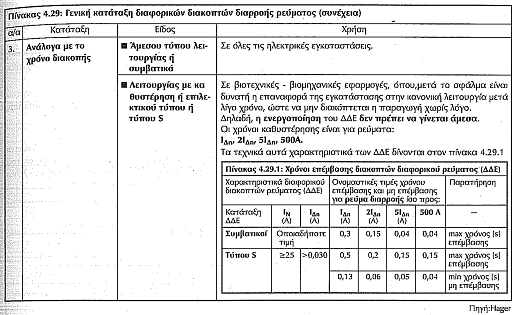 Διακόπτης διαφυγής