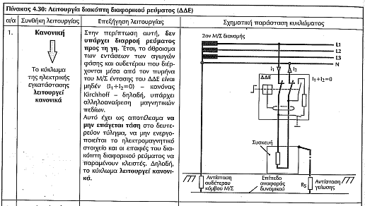 Διακόπτης διαφυγής