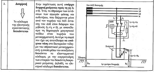 Διακόπτης διαφυγής