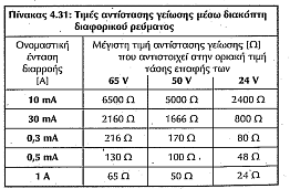 Διακόπτης διαφυγής