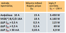 Διακόπτης