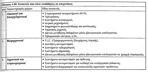 Προστασία έναντι