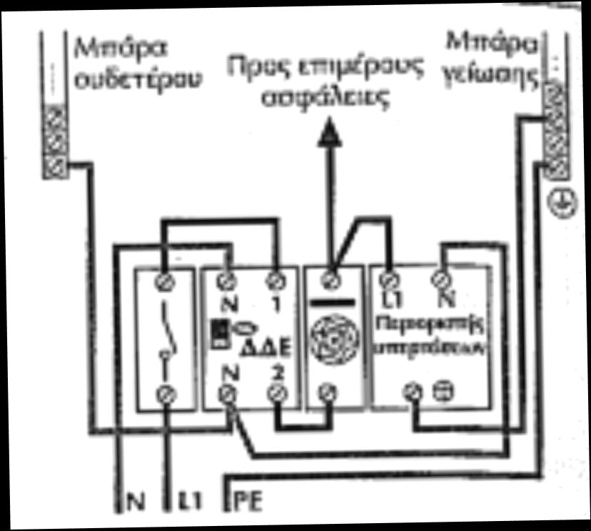 Προστασία έναντι