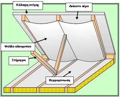 φράγματα ακτινοβολίας επιτρέπουν τους υδρατμούς του νερού να τα διαπερνούν.