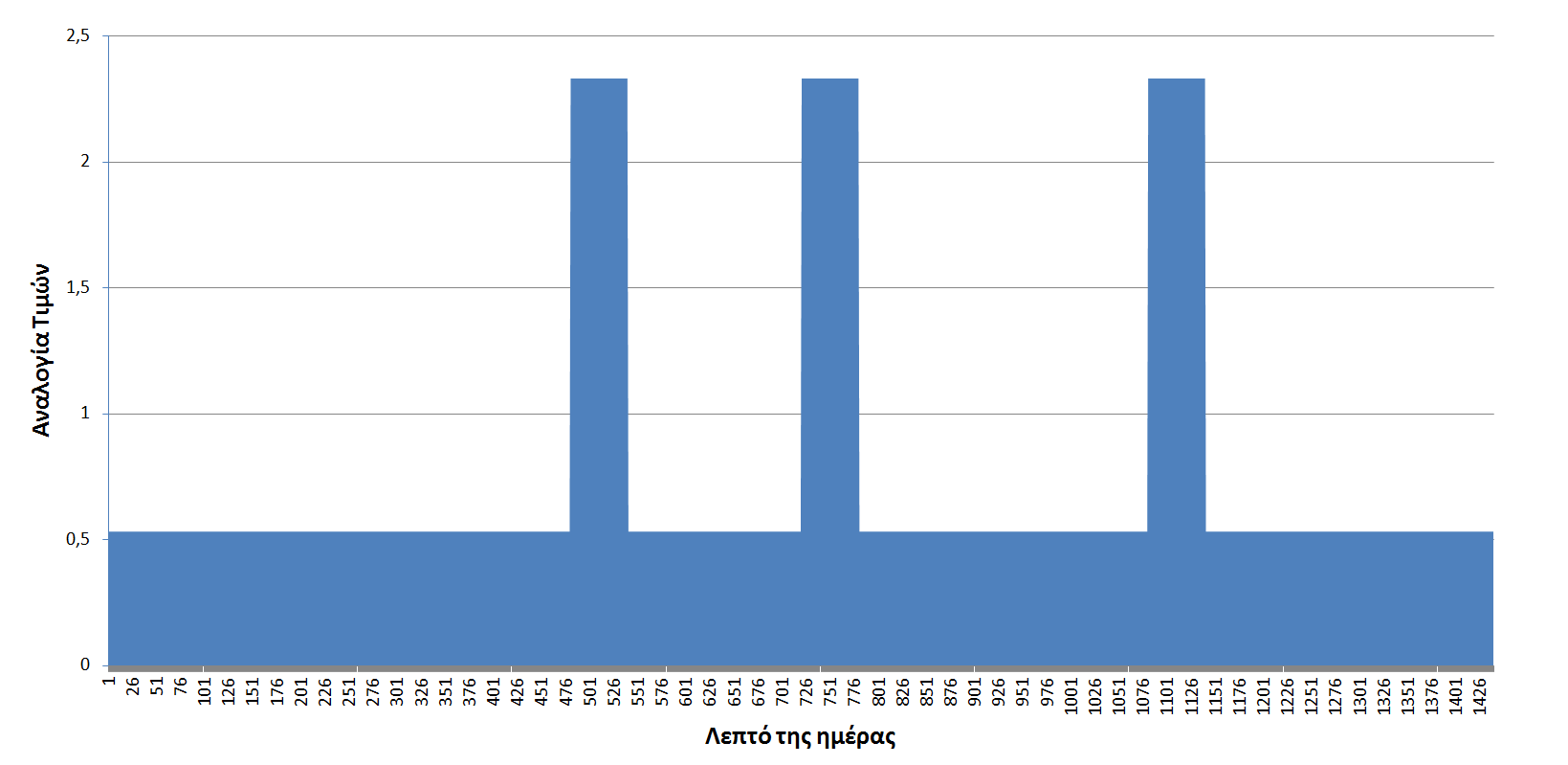 ( ) ( ) = 1440 =1 (