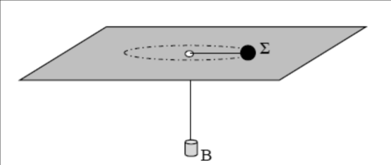 9 ΦΥΣΙΚΗ Β ΛΥΚΕΙΟΥ-ΠΡΟΣΑΝΑΤΟΛΙΣΜΟΥ ΘΕΤΙΚΩΝ ΣΠΟΥΔΩΝ-ΤΡΑΠΕΖΑ ΘΕΜΑΤΩΝ Αυτό που παριστάνει σωστά τη σχέση του τετραγώνου της ενεργού ταχύτητας των μορίων μιας ποσότητας ιδανικού αερίου (u ) σε συνάρτηση