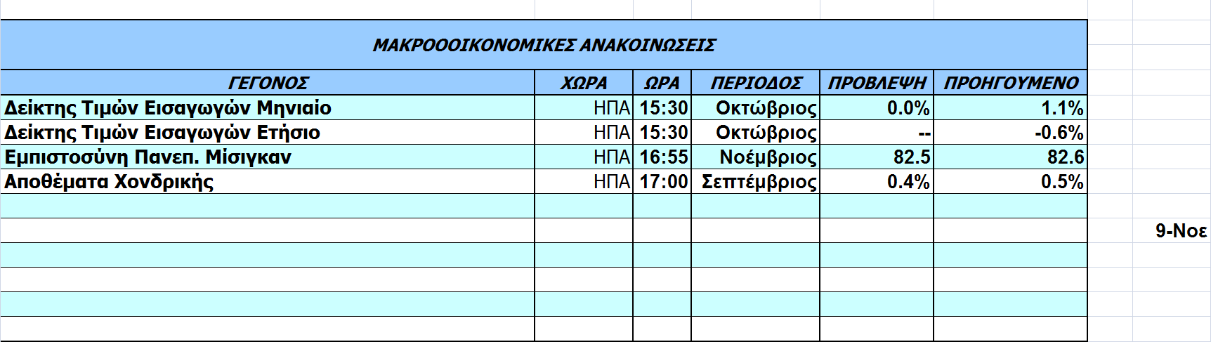 Οικονοµικό