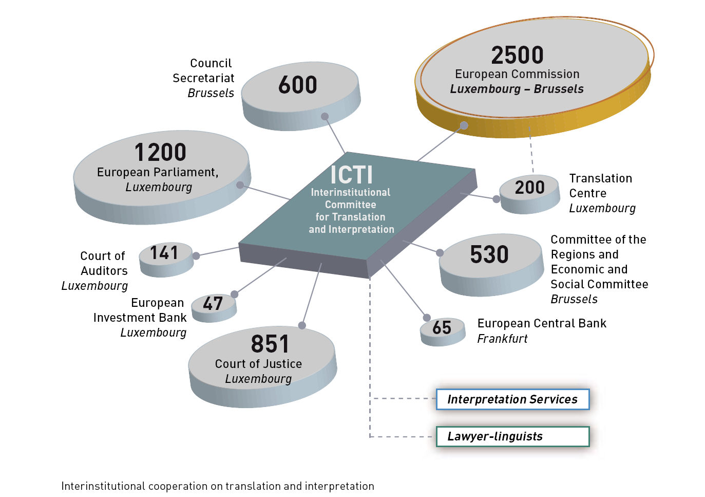 MT@EC... Με βάση τα κείμενα της ΕΕ Euramis 725 εκατ. προτάσεις [2014] Μηνιαία αύξηση 2,6 εκατ.