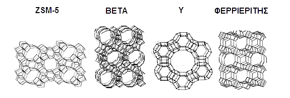 42 φερριερίτης (Σχήμα 4.20) και μορντενίτης τροποποιημένοι με μέταλλα όπως σίδηρος (Fe), χαλκός (Cu), άργυρος (Ag), κοβάλτιο (Co). Σχήμα 4.