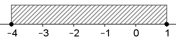 α) 4 45 6 0 4 0. Άρα αριθμό x. x 4x 5 0, για κάθε πραγματικό β) x x x x x x 4 5 0 4 5 4 5 x x x x x x 4 4 (x ) 0 4 4 4 4 Επομένως x 4 x 5 ( x 4x 4) x 4x 5 x 4x 4.3380.