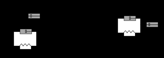 Αρτοσκευάσματα Ελεύθερα Γλουτένης Σχήμα 3.5 Σχηματική απεικόνιση των μοντέλων του Maxwell, Kelvin-Voigt και Burger. (Με τροποποίηση Steffe, 1996).