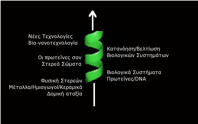 Ένα