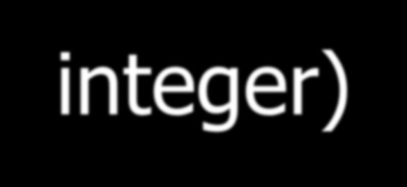 1. Ακέραιος (integer) Εύρος: -32768 έως 32767 Δήλωση τύπου Τύποι Ακεραίων Διάστημα τιμών Πρόσημο Πλήθος bytes shortint