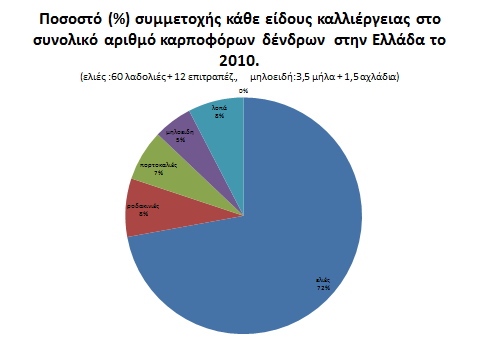 13 Ελλάδα κυριαρχούν.