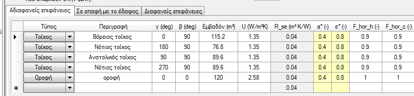 Δηζαγσγή δεδνκέλσλ