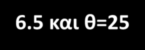 4500 4000 3500 K s ph 6.5 s s, /s 3000 2500 2000 1500 1000 500 0 ph 8.