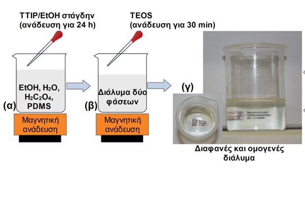 Σ Ε Λ Ι Δ Α 10 STP-2 και STP-4 Τυπική πειραματική διαδικασία σύνθεσης των STP-2 και