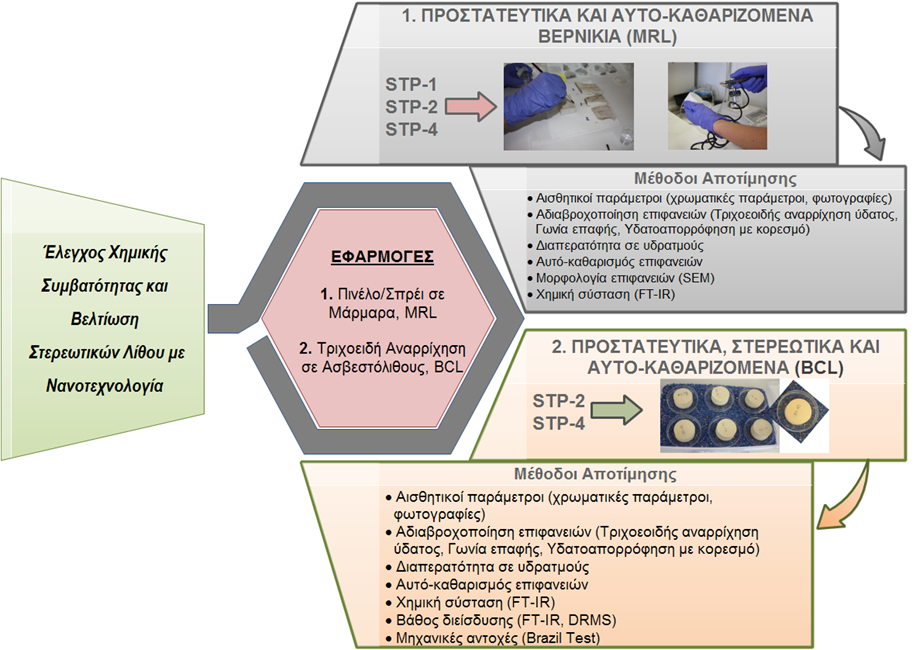 Σ Ε Λ Ι Δ Α 30 Εφαρμογές νανοϋλικών Σχηματική