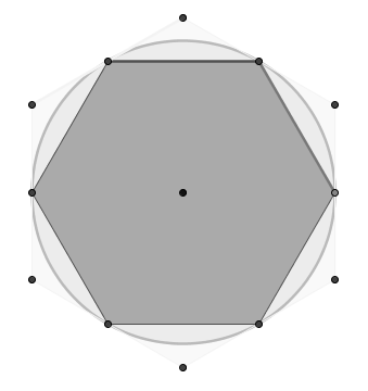 Από το Οριςμένο Ολοκλήρωμα ςτο Αόριςτο, μια Διδακτική Πρόταςη διαδικαςύα αυτό γύνεται και με περιγεγραμμϋνα πολύγωνα ςτον κύκλο.