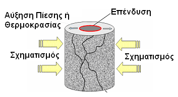 1 - Προβλήµατα βαθιά νερά &