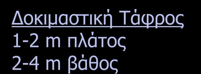 γεωτρύπανο τσάπα Άργιλος