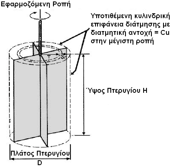 σε εξέλιξη