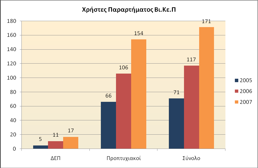 ΠΑΡΑΡΣΗΜΑ Γραφικι αναπαράςταςθ των λειτουργικϊν ςτοιχείων