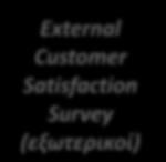 Με τα surveys πραγματοποιείται μέτρηση της απόδοσης του προσωπικού από τους αποδέκτες- «πελάτες» των υπηρεσιών τους Internal Customer Satisfaction Survey (εσωτερικοί πελάτες) External Customer