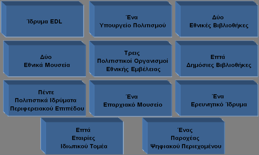 e -Journal of Science & Technology (e-jst) e-περιοδικό Επιστήμης & Τεχνολογίας 27 openarchives.