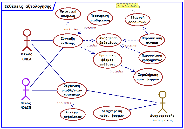 Περιπτώςεισ χρήςησ