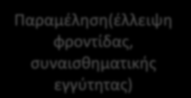 Μορφές βίας Παραμζλθςθ(ζλλειψθ φροντίδασ, ςυναιςκθματικισ εγγφτθτασ) ωματικι (φυςικζσ πράξεισ