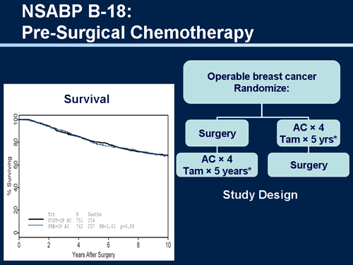 Bernard Fisher Journal of ClinicalO