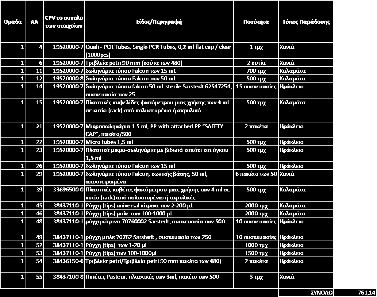 3. HELLAMCO A.E. Μαραθώνος 7, 15233 Χαλάνδρι, Α.Φ.Μ.: 094503395, ΔΟΥ ΦΑΕ Αθηνών, Τηλ: 210 6895260, Fax: 210 6801672, E-mail: info@hellamco.