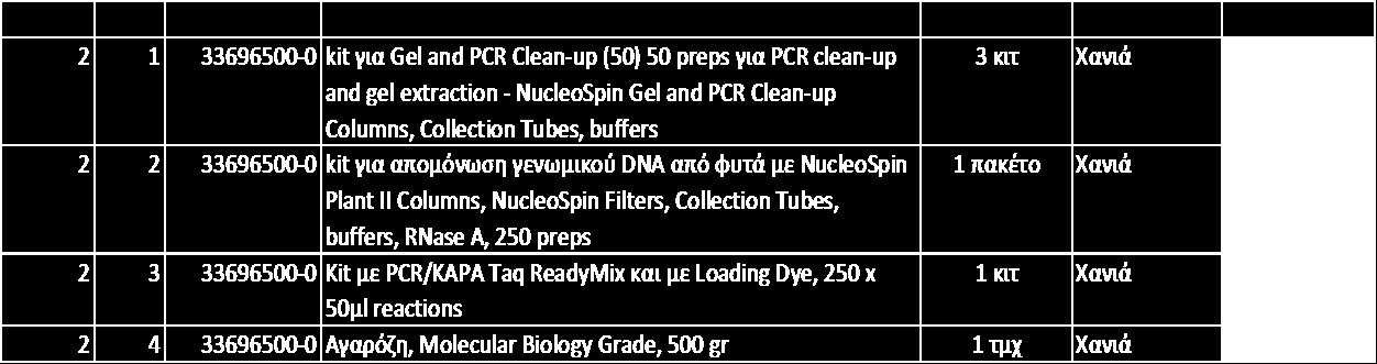 10. Lab Supplies Π.