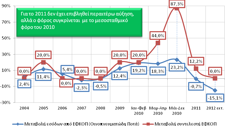 Διάγραμμα 4.