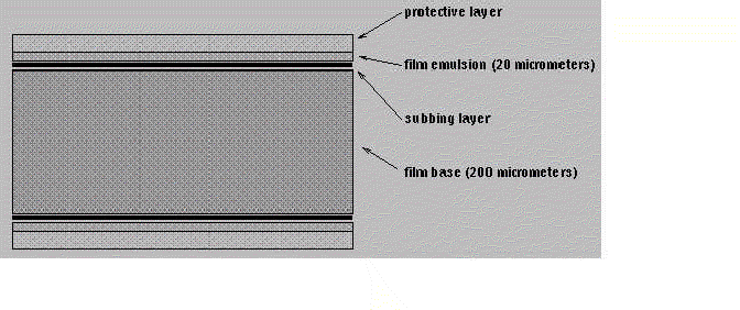 Φιλμ Προστατευτικό στρώμα ζελατίνης Βάση (Διαφανής πολυεστέρας) (200 micrometers) Γαλάκτωμα με φωτοευαίσθητο