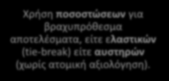 Θετική Δράση: Τυπολογία [II] Ήπιες δράσεις Αυστηρές δράσεις Εντοπισμός υποεκπροσώπησης και ενίσχυση των ευκαιριών ισότιμης συμμετοχής στην αγορά εργασίας.