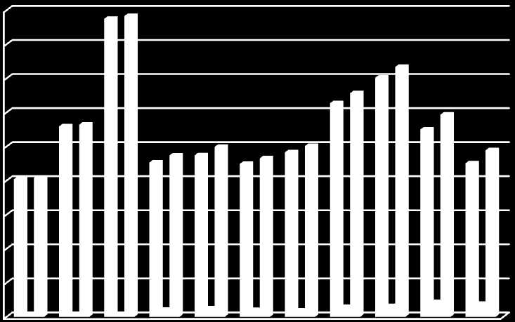 ΑΞΗΑ ΔΗΑΓΧΓΧΝ ΟΗΝΟΤ 2000-2010 ΔΛΛΑΓΑ (Δ ΔΤΡΧ) 45000000 40000000 35000000 30000000 25000000 20000000 15000000 10000000 5000000 0 2000 2001 2002 2003 2004 2005 2006 2007 2008 2009 2010 ΧΩΡΕ Ε.