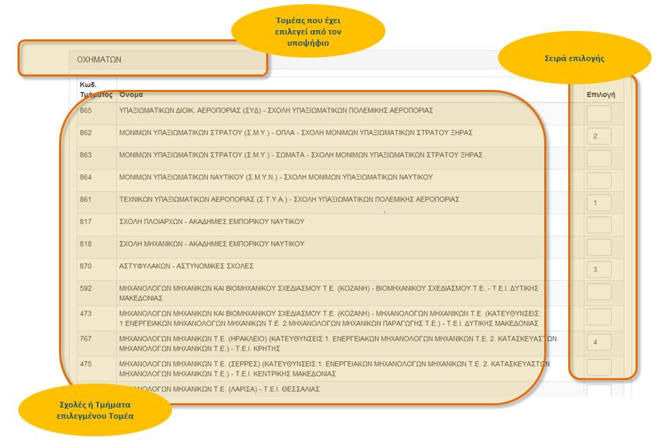Εικόνα 14: Φόρμα Σχολών Προτίμησης Είναι προφανές πως οι Σχολές που παρουσιάζονται είναι αυτές που ανήκουν στον Τομέα που έχει επιλέξει ο υποψήφιος.