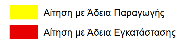 ΑΙΤΗΣΕΙΣ ΗΛΙΟΘΕΡΜΙΚΩΝ