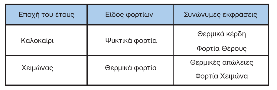 Εμείσ κα χρθςιμοποιοφμε τουσ παρακάτω